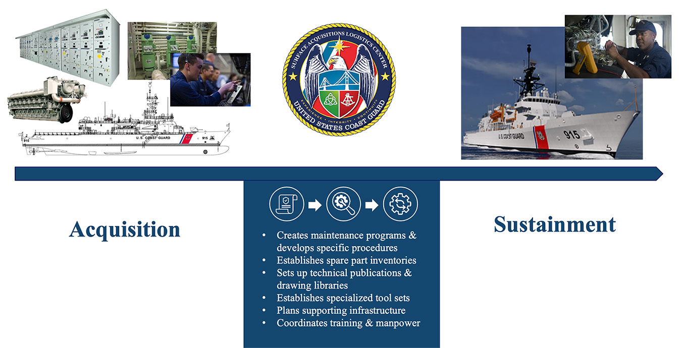 SALC bridges the gap SALC bridges the gap